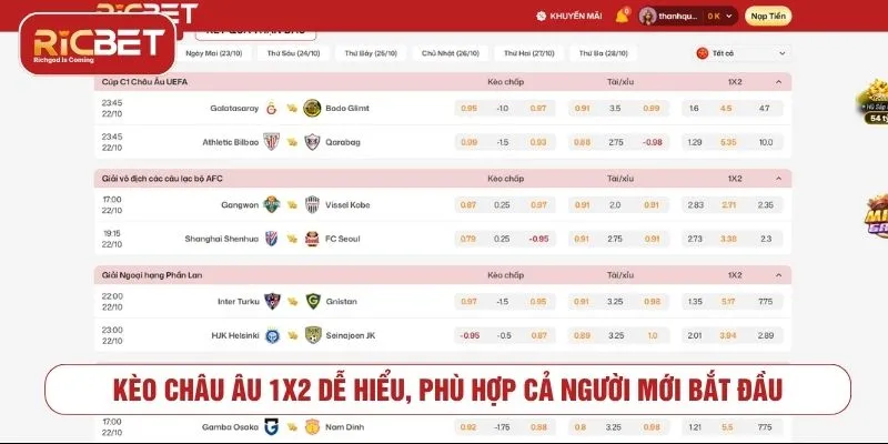 Phân Tích Kèo Châu Âu Và Cách Đặt Cược Hiệu Quả Kèo châu Âu 1x2 dễ hiểu, phù hợp cả người mới bắt đầu